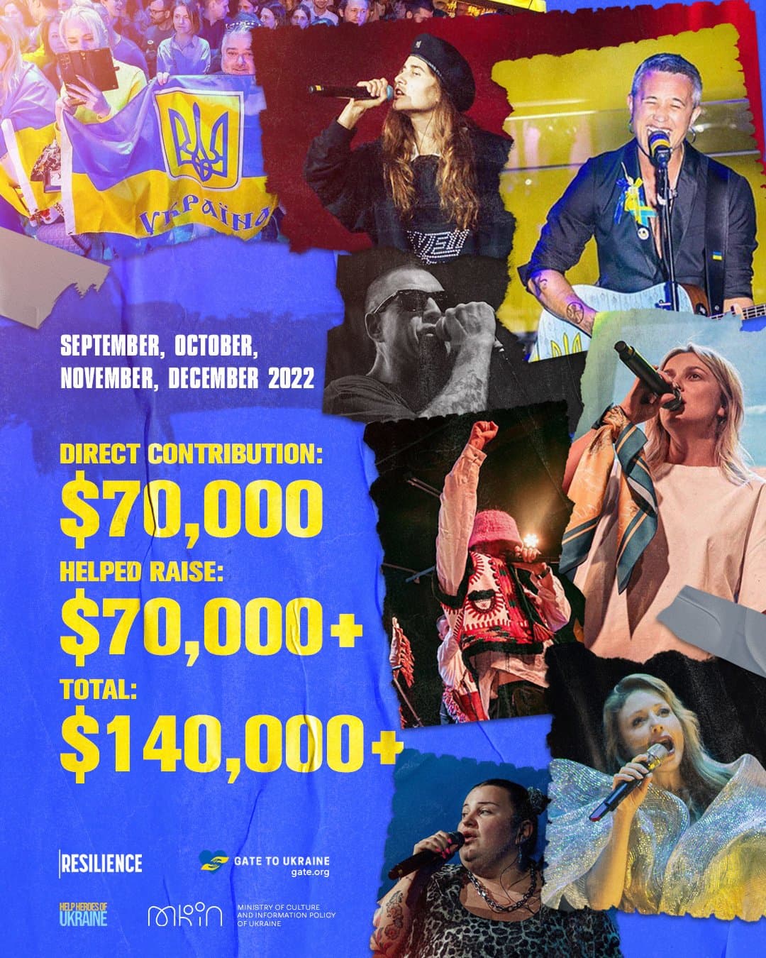 Help to Ukraine from Resilience Group concerts